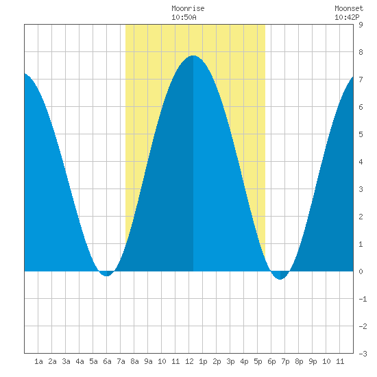 Crescent tide chart for Saturday, January 4, 2025