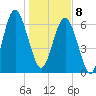 Crescent tide chart for Wednesday, January 8, 2025