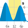 Crescent tide chart for Thursday, January 9, 2025