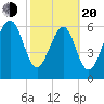 Crescent tide chart for Thursday, February 20, 2025