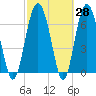 Crescent tide chart for Friday, February 28, 2025