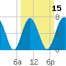Crescent tide chart for Saturday, March 15, 2025