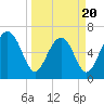 Crescent tide chart for Thursday, March 20, 2025