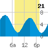 Crescent tide chart for Friday, March 21, 2025