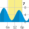 Crescent tide chart for Friday, March 7, 2025
