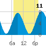 Crescent tide chart for Friday, April 11, 2025