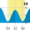 Crescent tide chart for Wednesday, April 16, 2025