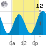Crescent tide chart for Monday, May 12, 2025