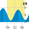 Crescent tide chart for Monday, May 19, 2025
