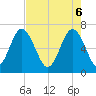 Crescent tide chart for Tuesday, May 6, 2025