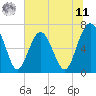 Crescent tide chart for Wednesday, June 11, 2025