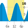Crescent tide chart for Wednesday, July 16, 2025