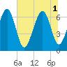 Crescent tide chart for Tuesday, July 1, 2025