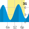 Crescent tide chart for Thursday, July 31, 2025