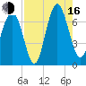 Crescent tide chart for Saturday, August 16, 2025