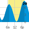Crescent tide chart for Wednesday, August 20, 2025