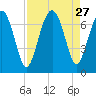 Crescent tide chart for Wednesday, August 27, 2025