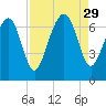 Crescent tide chart for Friday, August 29, 2025