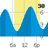 Crescent tide chart for Saturday, August 30, 2025