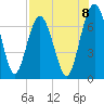 Crescent tide chart for Friday, August 8, 2025