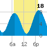 Crescent tide chart for Thursday, September 18, 2025