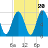 Crescent tide chart for Saturday, September 20, 2025