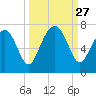 Crescent tide chart for Saturday, September 27, 2025