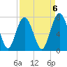 Crescent tide chart for Saturday, September 6, 2025