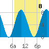 Crescent tide chart for Monday, September 8, 2025