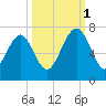 Crescent tide chart for Wednesday, October 1, 2025