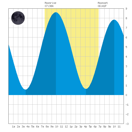Crescent tide chart for Tuesday, October 21, 2025