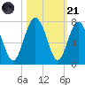 Crescent tide chart for Tuesday, October 21, 2025