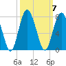 Crescent tide chart for Tuesday, October 7, 2025
