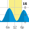Crescent tide chart for Friday, January 16, 2026
