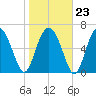 Crescent tide chart for Friday, January 23, 2026