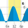 Crescent tide chart for Tuesday, January 6, 2026