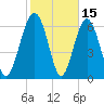 Crescent tide chart for Sunday, February 15, 2026