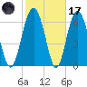 Crescent tide chart for Tuesday, February 17, 2026