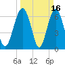 Crescent tide chart for Monday, March 16, 2026