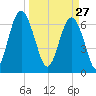 Crescent tide chart for Friday, March 27, 2026
