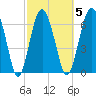 Crescent tide chart for Thursday, March 5, 2026