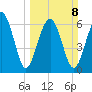Crescent tide chart for Sunday, March 8, 2026
