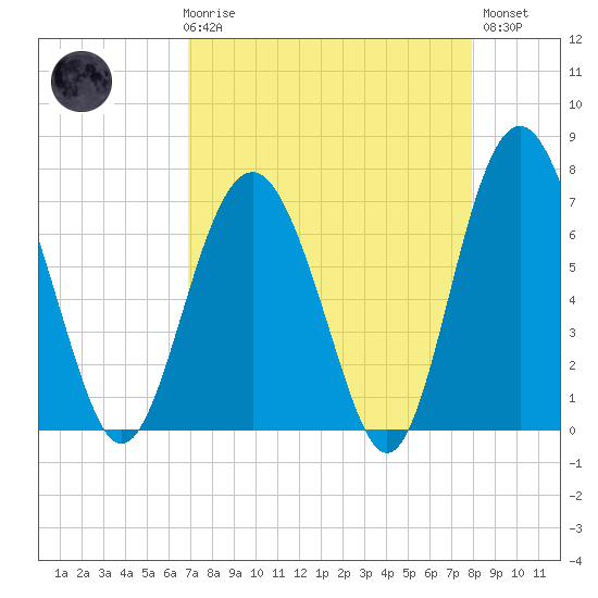 Crescent tide chart for Friday, April 17, 2026