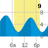 Crescent tide chart for Thursday, April 9, 2026