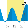 Crescent tide chart for Sunday, May 17, 2026
