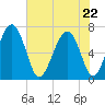 Crescent tide chart for Friday, May 22, 2026