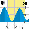 Crescent tide chart for Saturday, May 23, 2026