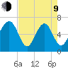 Crescent tide chart for Saturday, May 9, 2026