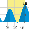 Crescent tide chart for Saturday, June 13, 2026