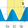 Crescent tide chart for Monday, June 1, 2026
